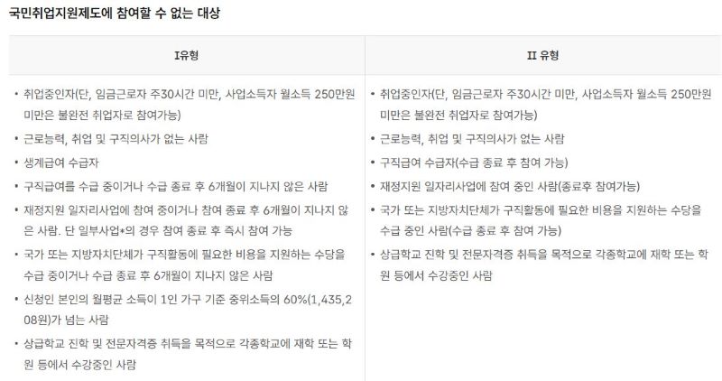 국민취업지원제도 신청 주의사항