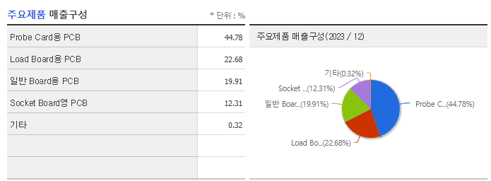 타이거일렉_주요제품