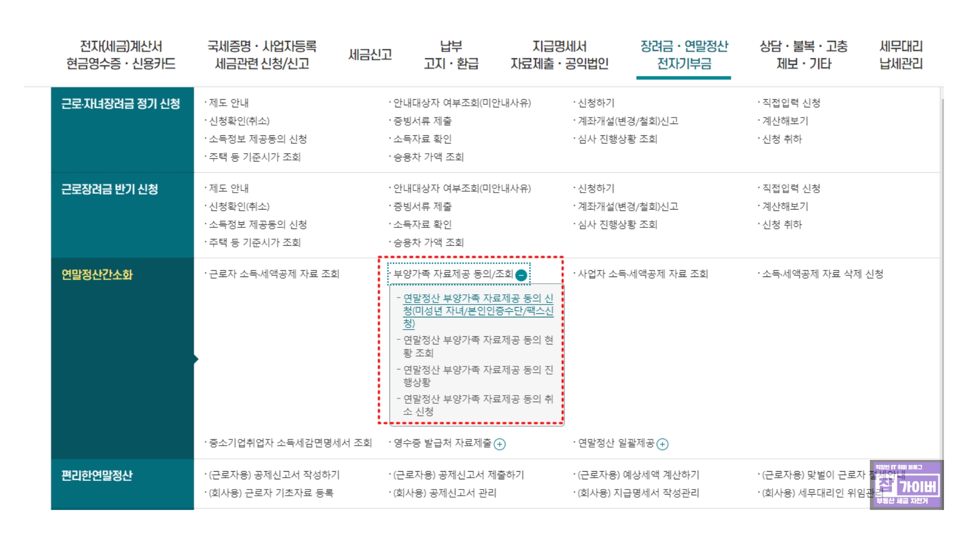 홈택스에서 부양가족 정보제공 동의를 해제하는 화면