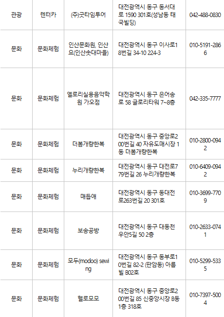 대전 동구 문화누리카드 사용처