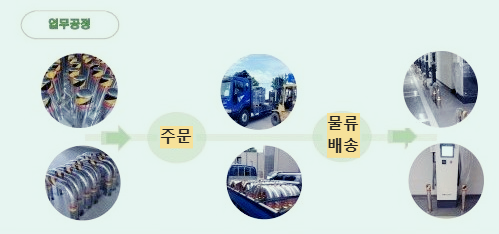 안전하고-빠르게-배송됩니다.