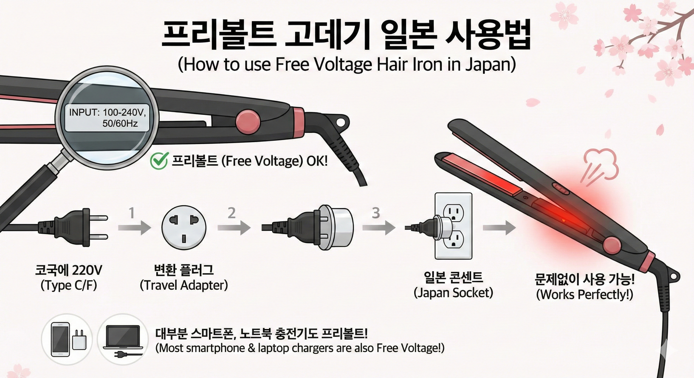 프리볼트 고데기 일본 사용법