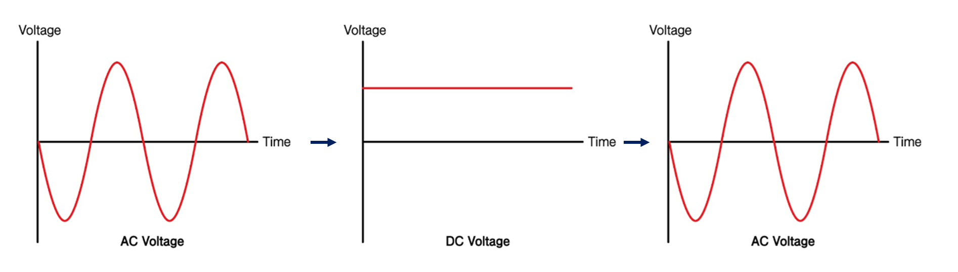 [기술리포트] 데이터센터에서 UPS의 역할: 데이터센터가 정전에 대비하는 방법
