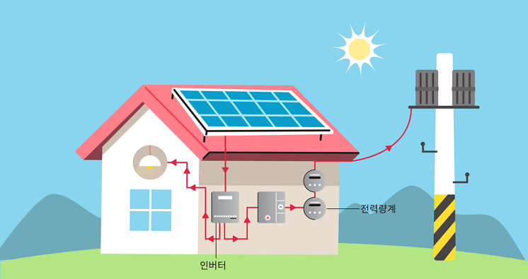 에너지 바우처 신청