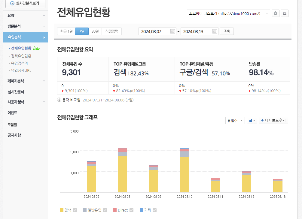 네이버-애널리틱스-사용-방법