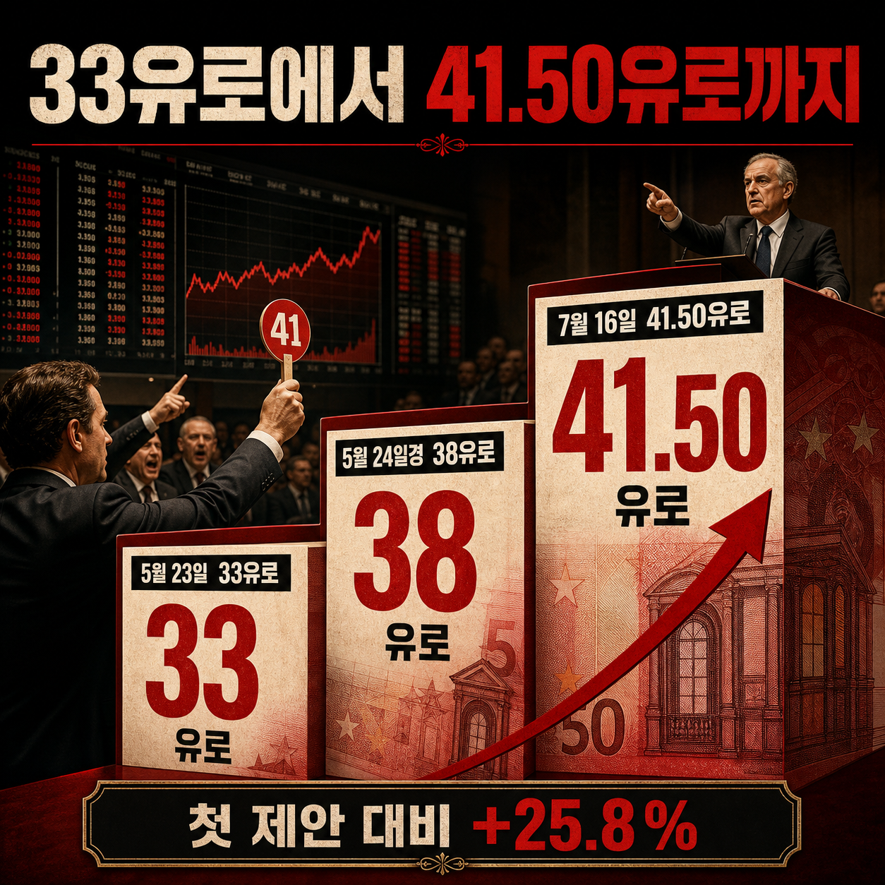 33유로에서 41.50유로까지 올라간 공개매수 가격