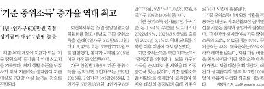 중위소득 150%