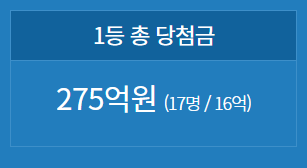 1151회 로또 당첨번호 1등 2등 판매점 당첨지역 정보