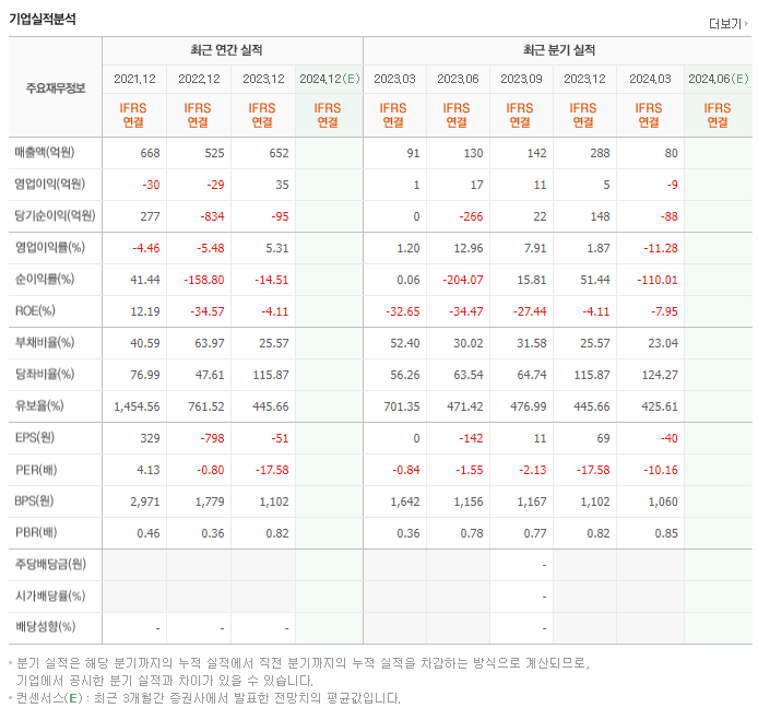 이화전기_실적