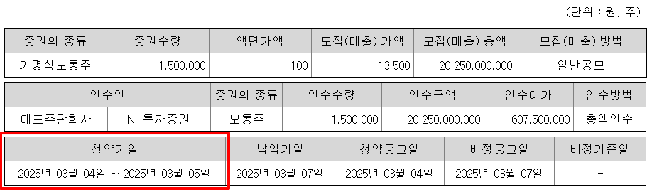 씨케이솔루션 공모주 청약일정 수요예측