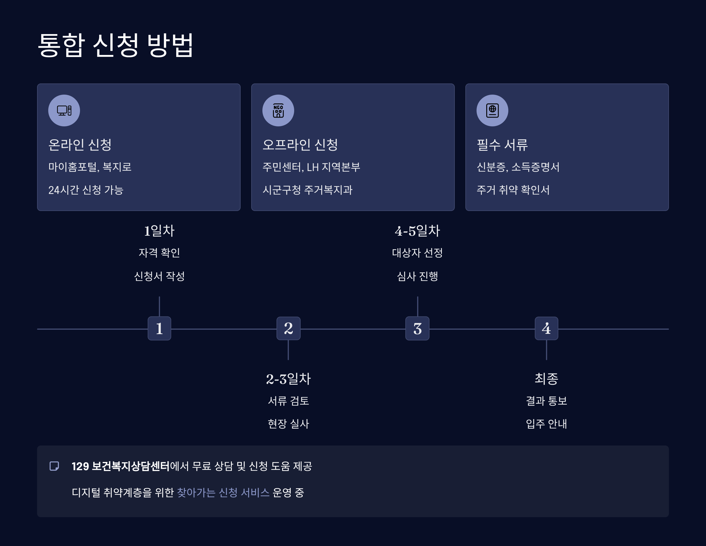 통합 신청 방법과 필요 서류