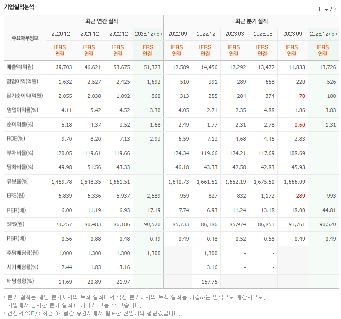코오롱인더_실적자료