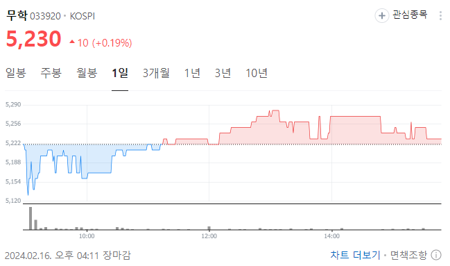주류 관련 주식 전망 롯데칠성,제주맥주,무학,하이트진로