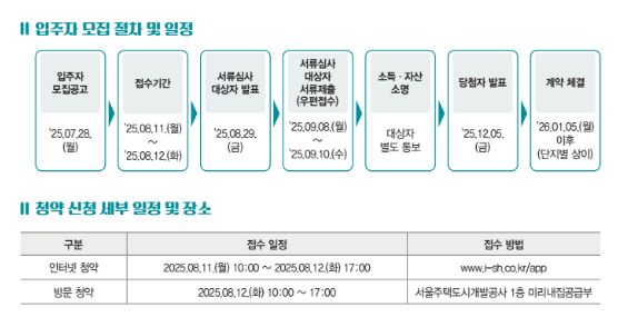 서울 장기전세 &lsquo;미리내집&rsquo; 5차 모집 개시
