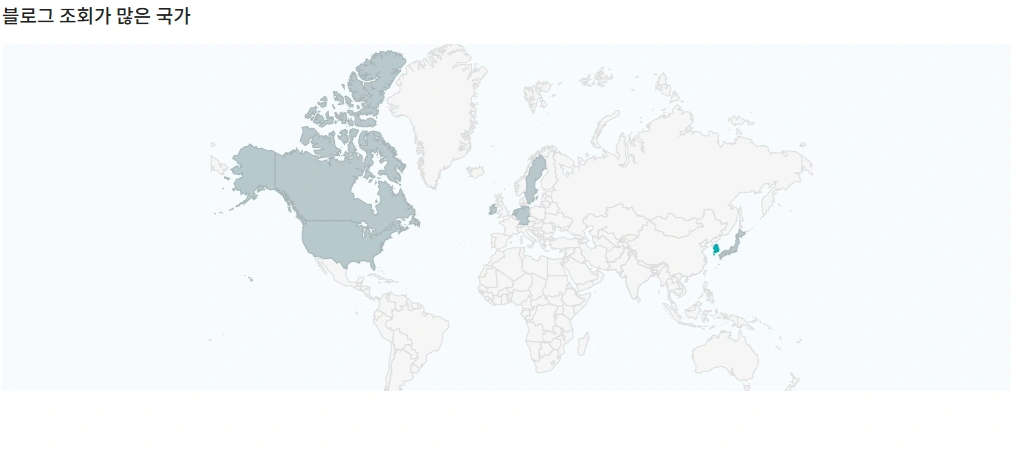 블로그스팟 방문 현황