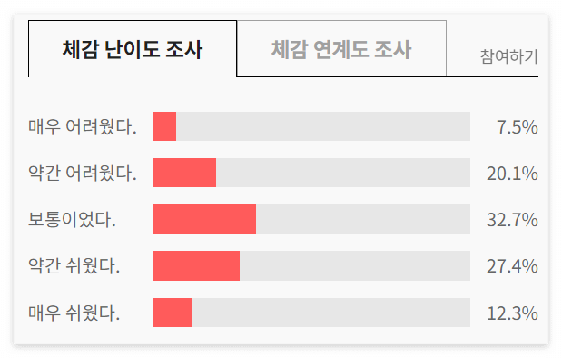 고3 모의고사 난이도