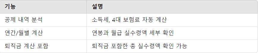 연봉 계산기 주요 기능 요약