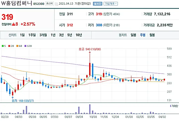 클링코인-시세-전망-호재-싸이월드제트