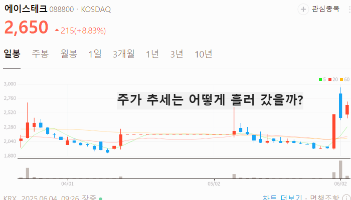 6G 관련주 대장주 테마주 TOP7 : 삼성전자