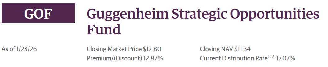 GOF 주식 배당률