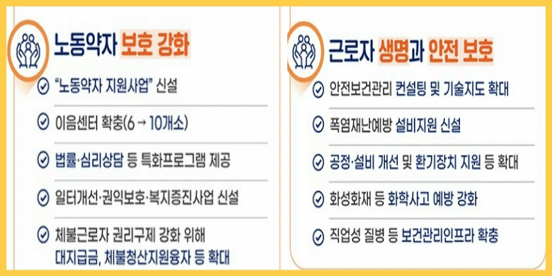 노동약자 강화
