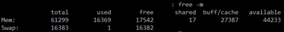 free -m