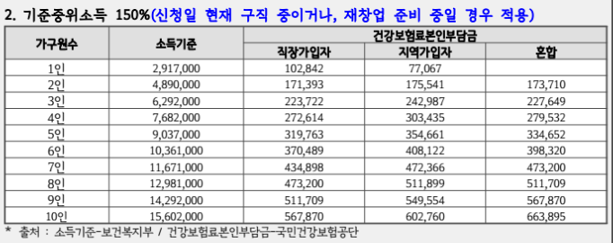 소상공인 사업정리 지원금