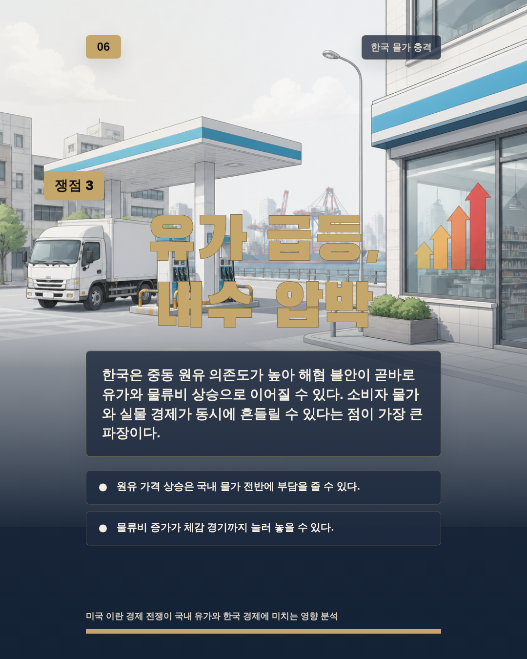 유가 급등, 내수 압박