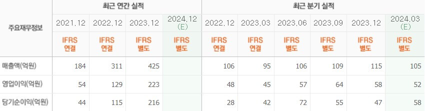 실적