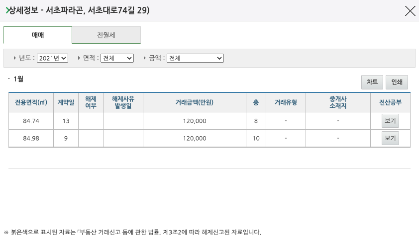 국토교통부 실거래가 조회3