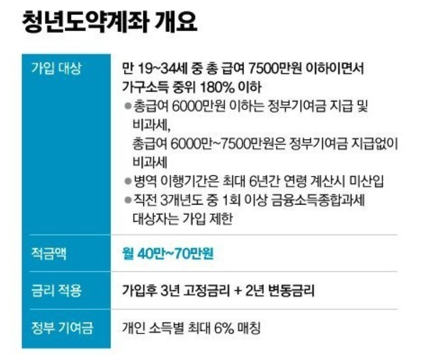 청년도약계좌 관련 금융위원회 요약 이미지