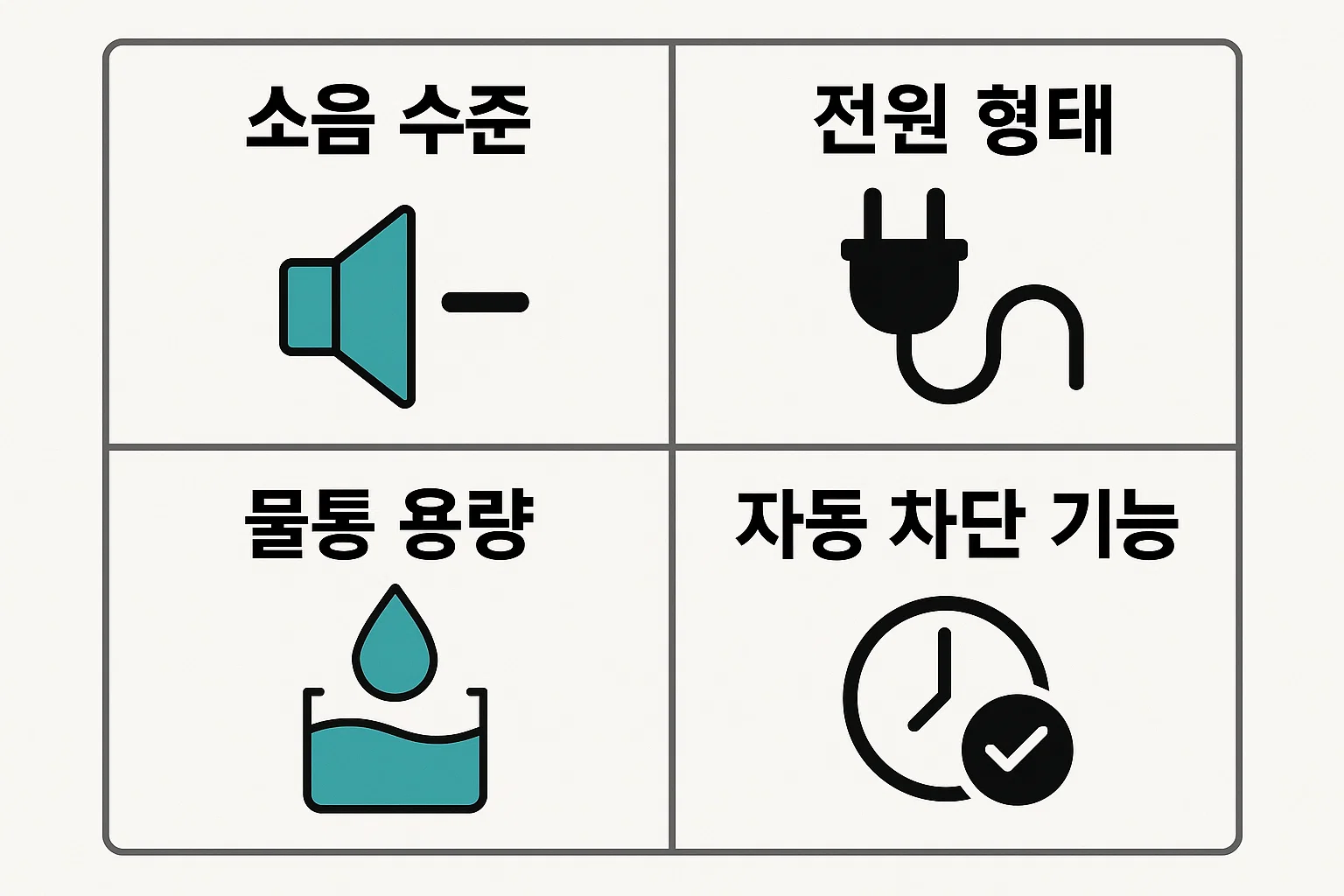 소음 수준, 물통 용량, 자동 차단 기능 등 구매 전 확인해야 할 핵심 포인트를 한눈에 볼 수 있게 정리한 인포그래픽입니다.