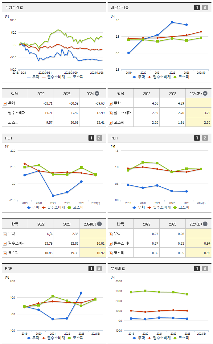 무학_섹터분석