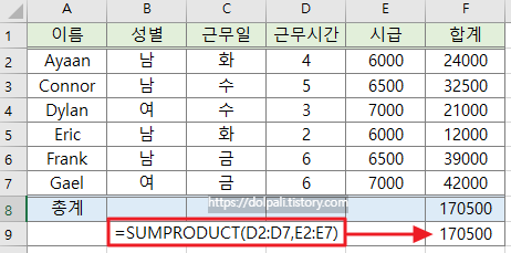 기본적인 SUMPRODUCT 사용법 - 함수 사용