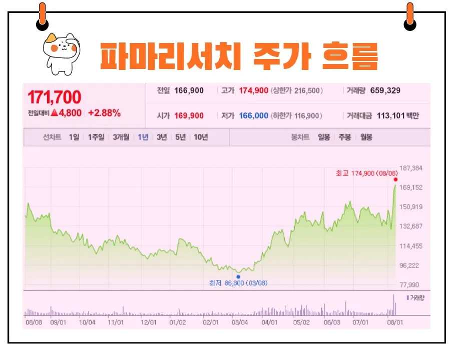 파마리서치 주가