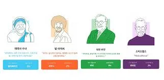 mbti 성격유형 해석