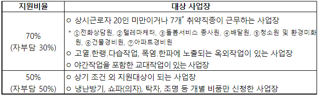 휴게시설설치비용지원