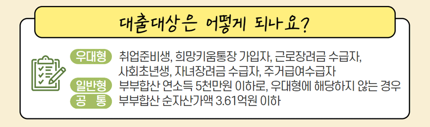 주거안정월세대출 대출대상