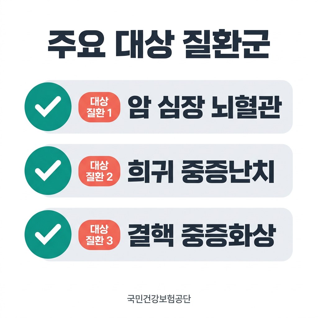 산정특례 신청 주요 대상 질환군