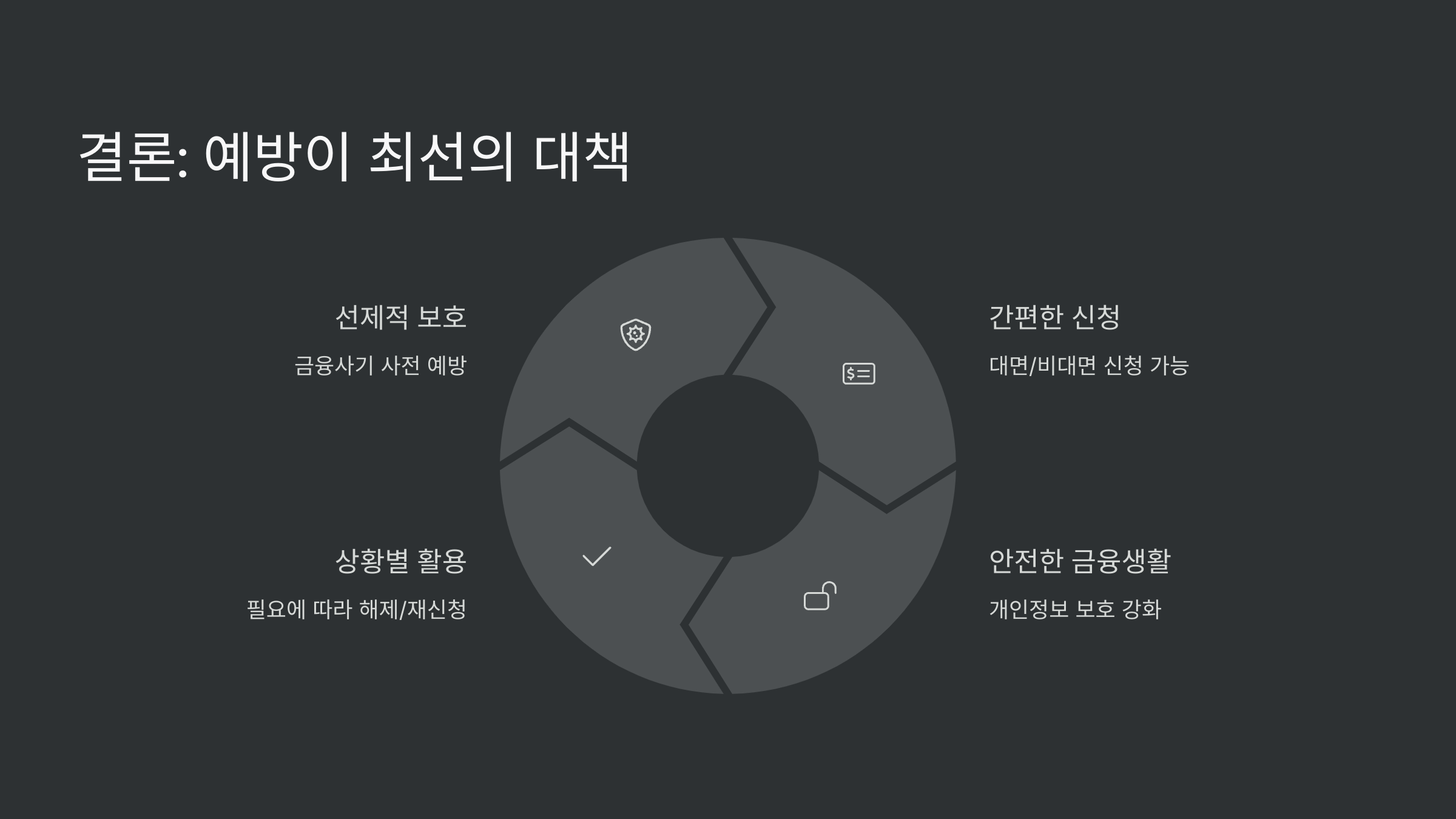여신거래안심차단서비스 신청 및 해제