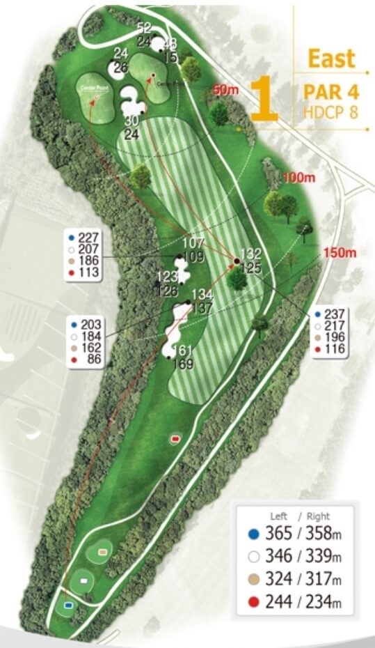동 코스 1 Hole Tip
