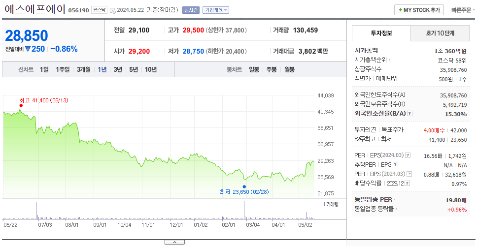 에스에프에이_주가