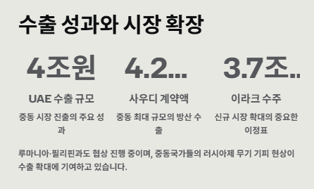천궁미사일 관련주 수혜주: 산업분석 및 투자전략