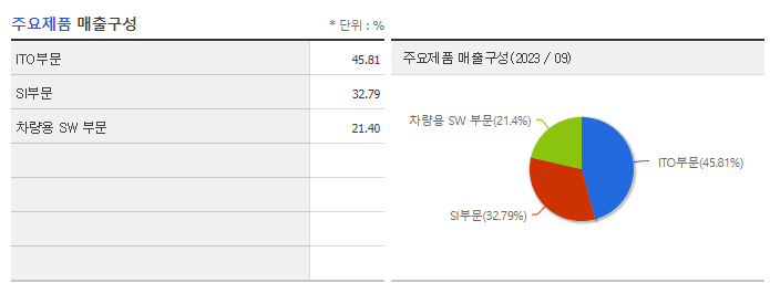 현대오토에버_주요제품