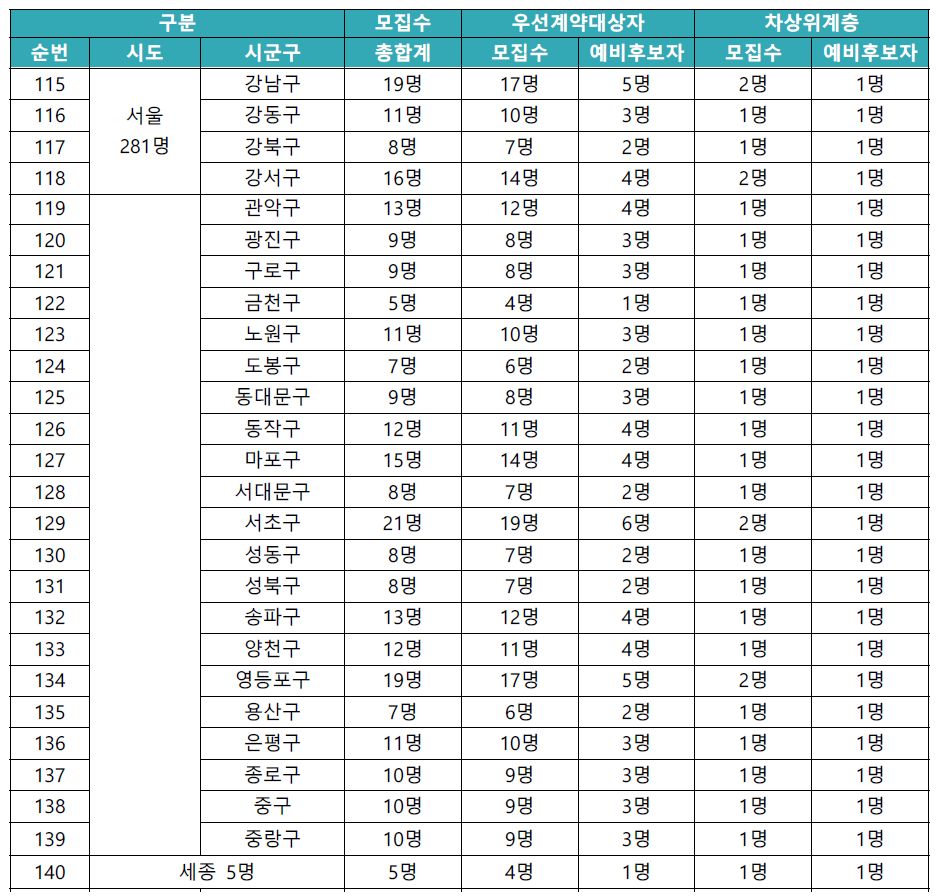 동행복권 판매인 모집수