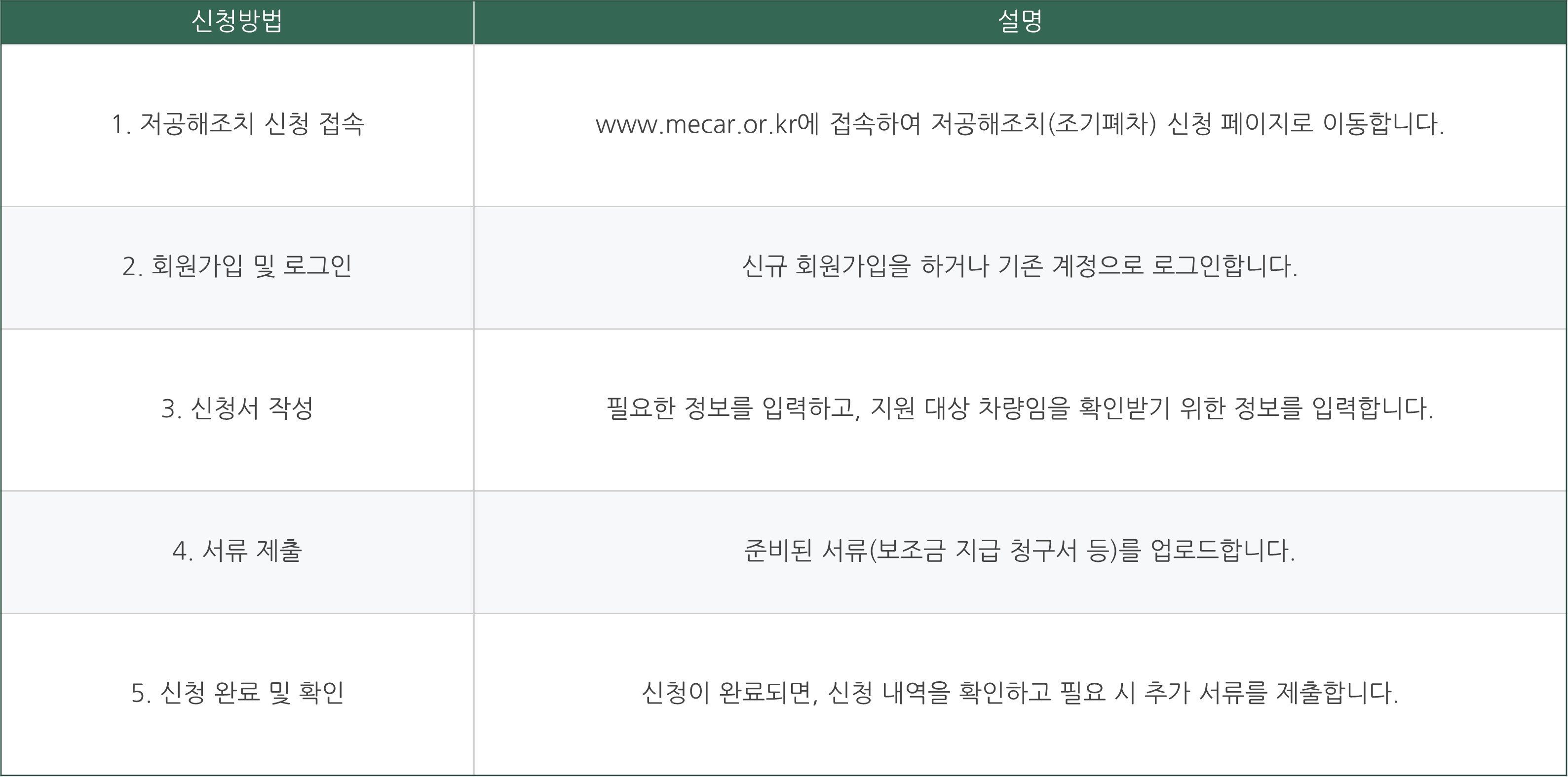 2024 조기폐차지원금 신청 바로가기