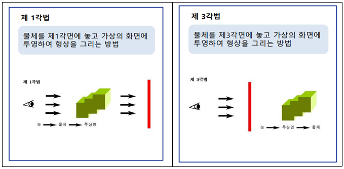 투상도: 제1, 3 각법