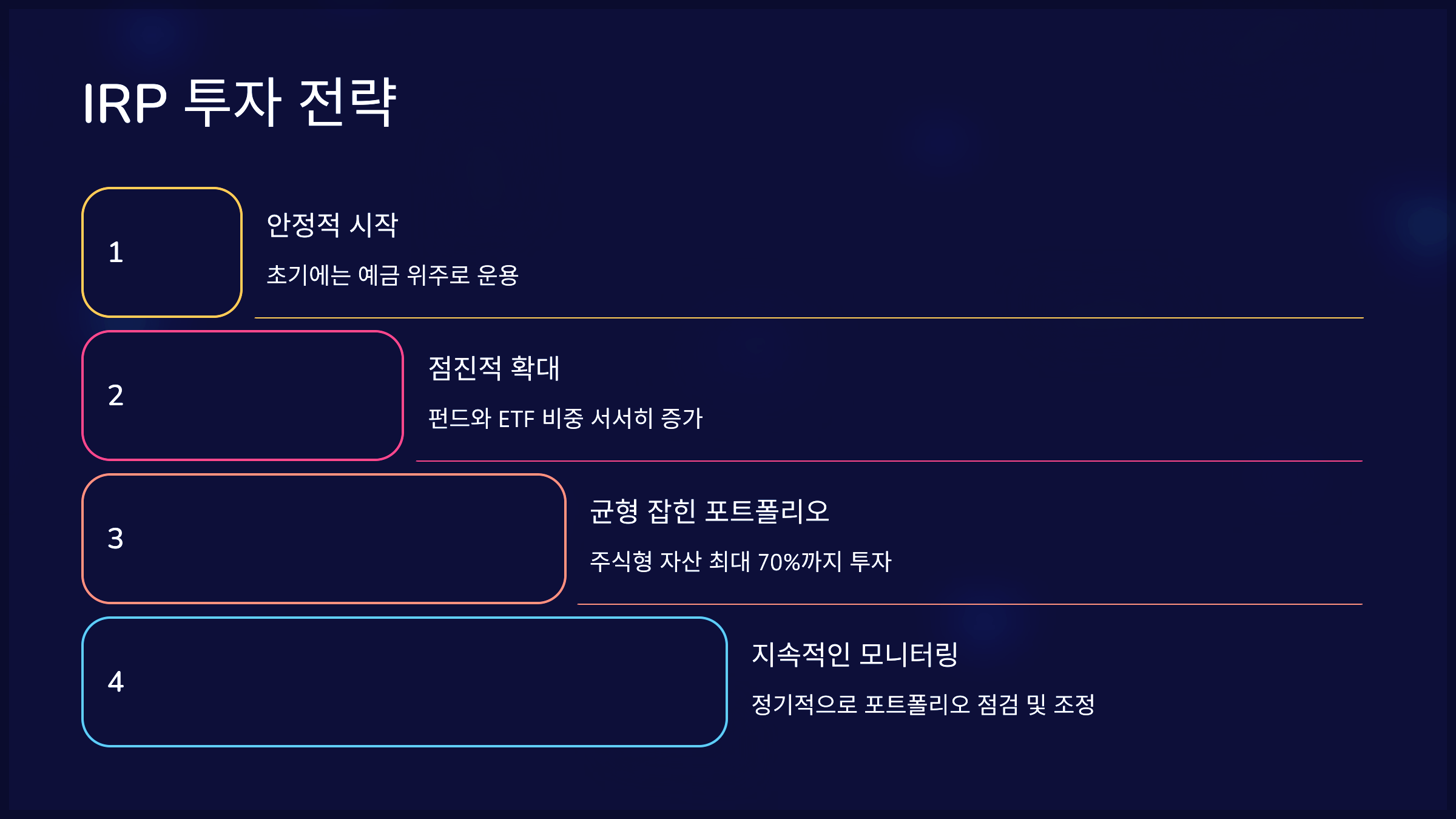 IRP 투자 전략