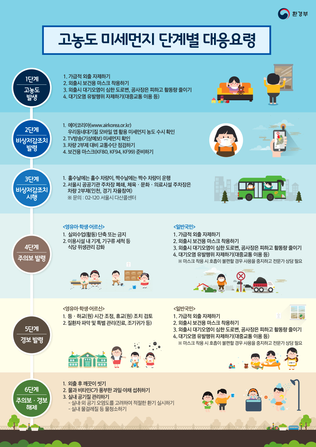 미세먼지 대응방안