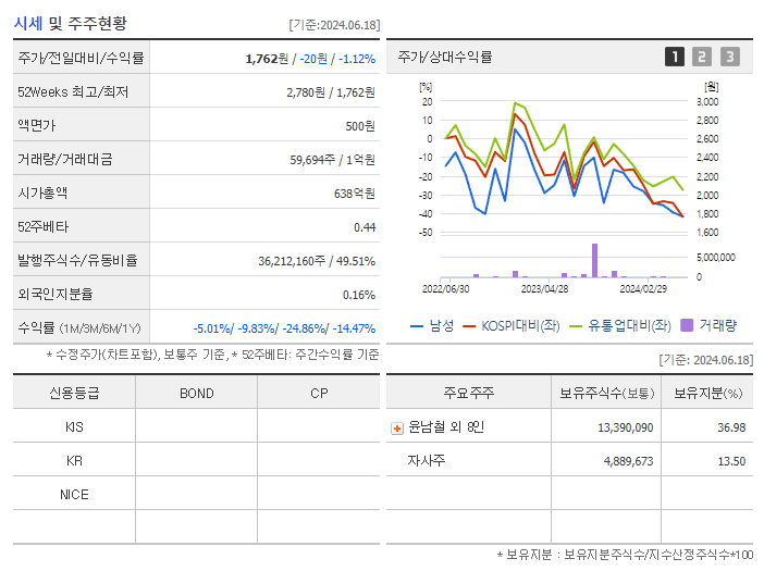 남성_기업개요